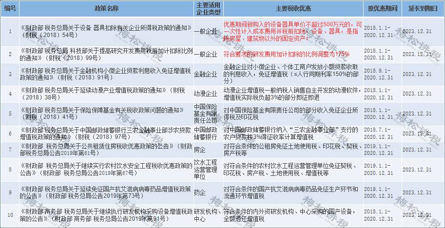稅務(wù)知識 稅務(wù)知識