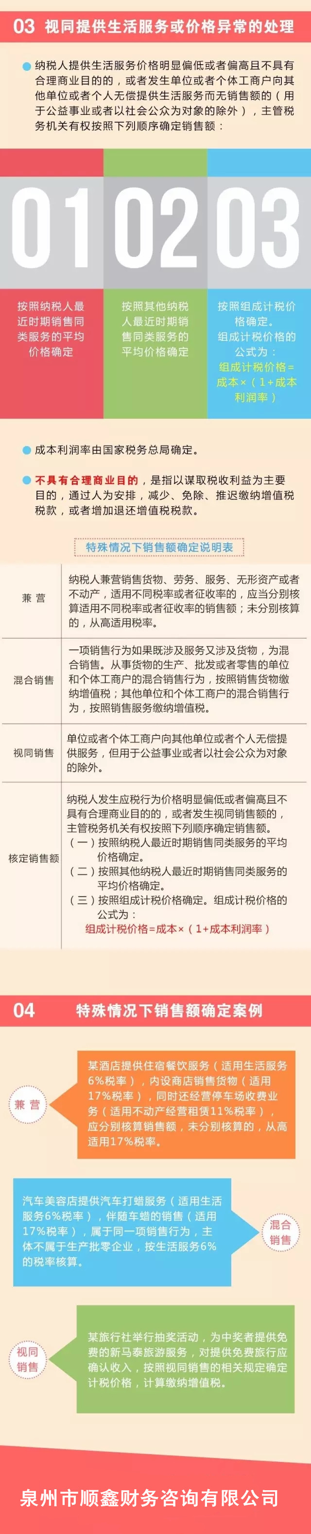 營改增,生活服務(wù)業(yè)銷售額生活服務(wù)業(yè)納稅銷售額