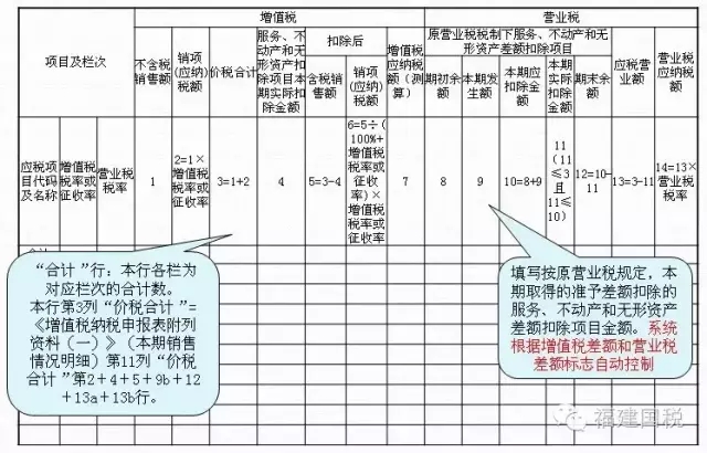 一般納稅人納稅申報,泉州一般納稅人,一般納稅人