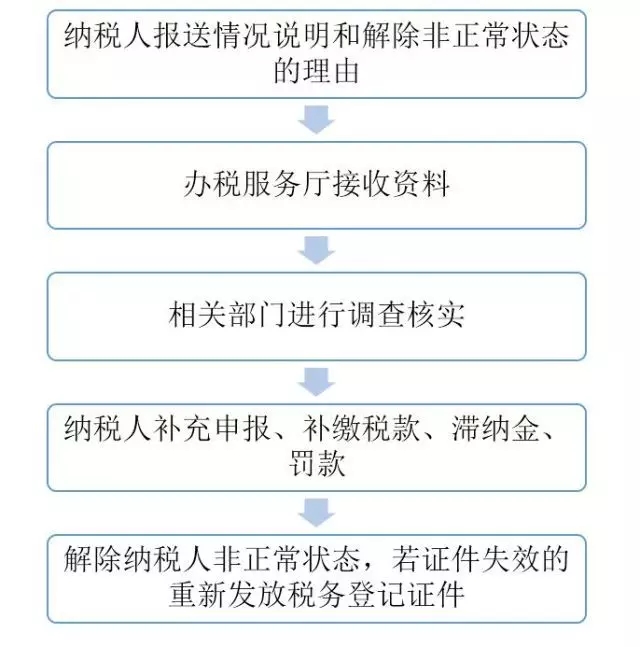 非正常,了,怎么辦,這,后果,不敢,想象,近日, 非正常,了,怎么辦,這,后果,不敢,想象,近日,