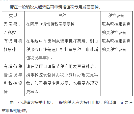 小規(guī)模,納稅,人和,一般,人的,認(rèn)定,與,轉(zhuǎn)換, 小規(guī)模,納稅,人和,一般,人的,認(rèn)定,與,轉(zhuǎn)換,