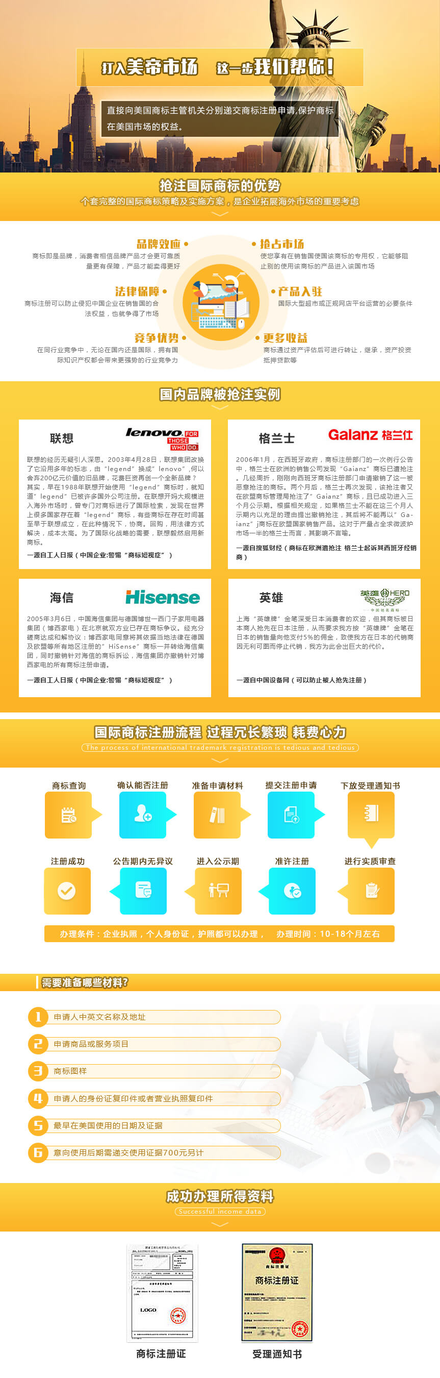 注冊(cè),境外,商標(biāo),