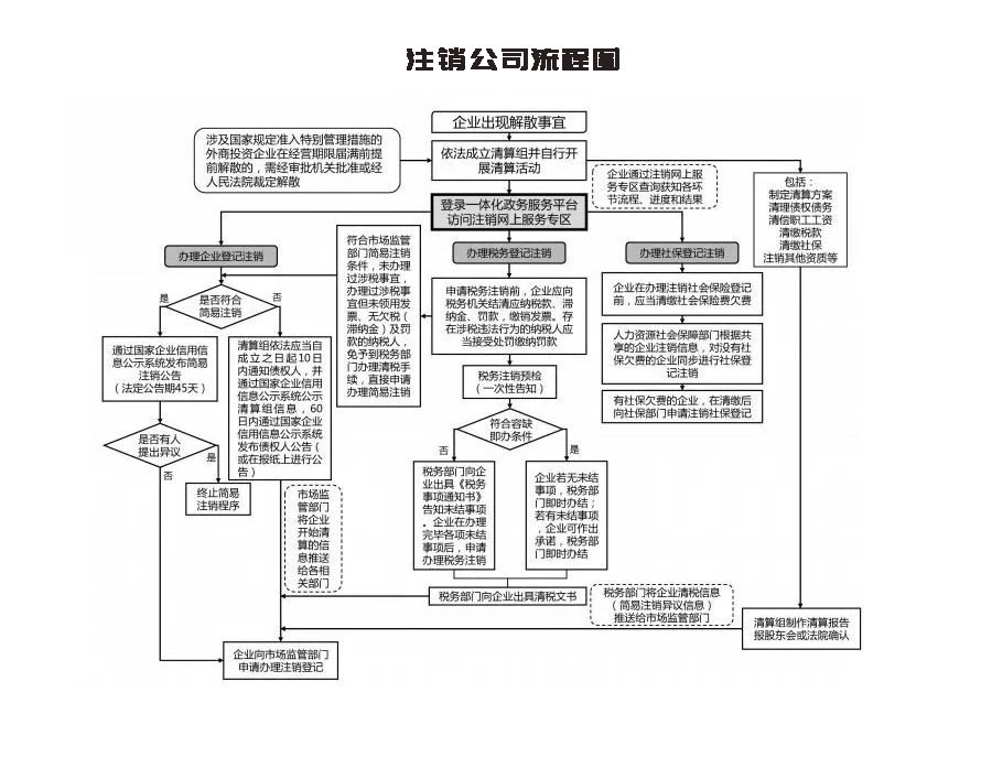 銷戶,時間,沒有 銷戶,時間,沒有