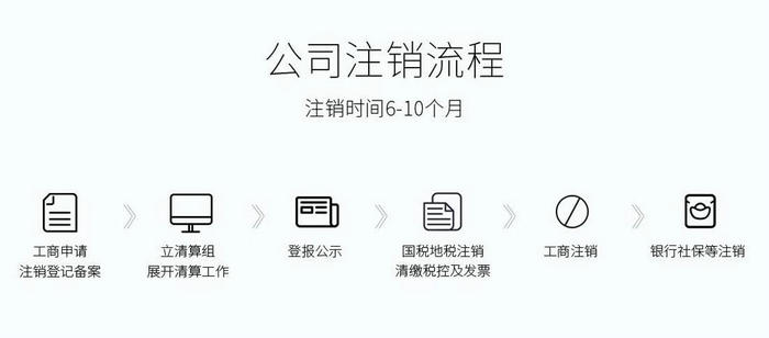 清算組成員,企業(yè),公司清算 清算組成員,企業(yè),公司清算